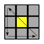 Top layer of Rubik's cube with 3 corner pieces needing to move in an anti-clockwise rotation.